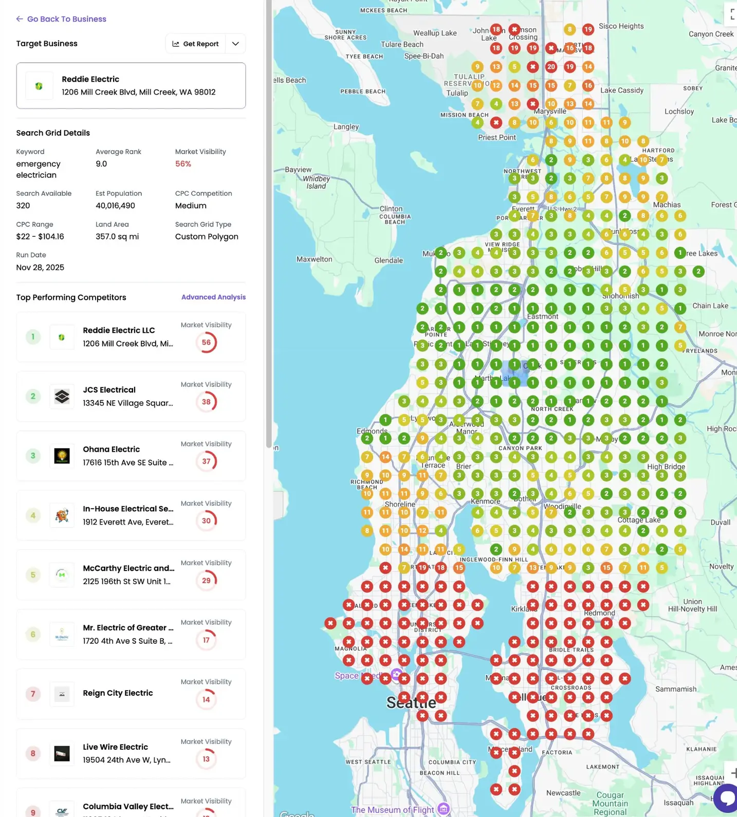 Local Seo Ranking Grid